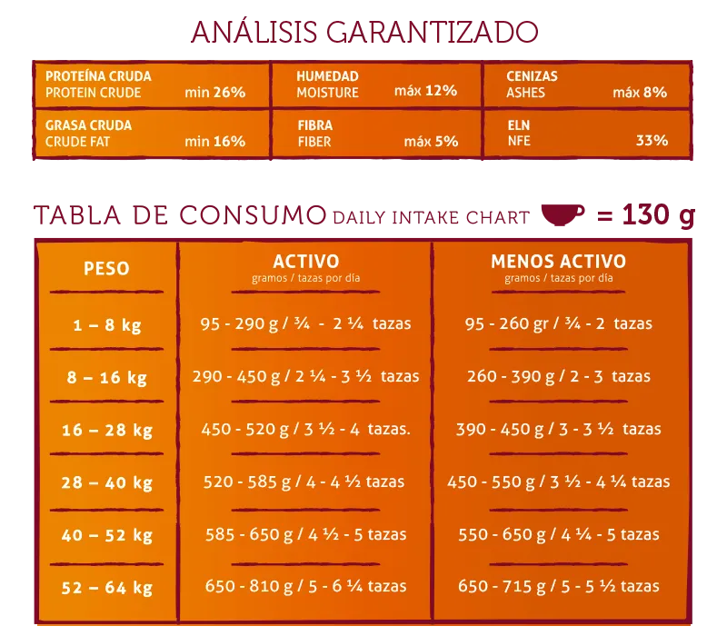 CARNE FRESCA ANALISIS GARANTIZADO Y TABLA DE CONSUMO.webp