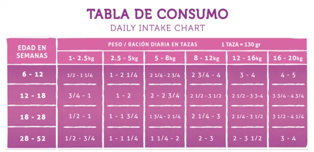 PC-Tabla-de-consumo-ots5jybb1zwve5432qsa1x6q0fwlivblfrjvxnlcqg.webp