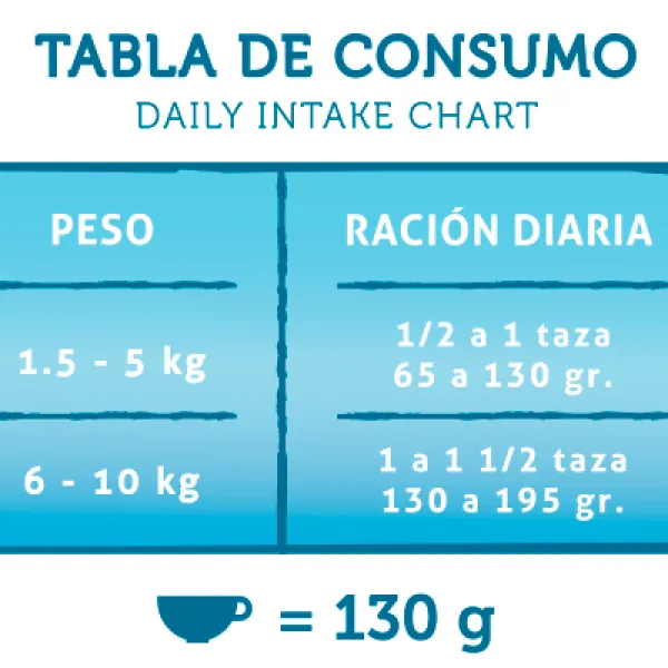 Minis-Tabla-de-consumo-ots5ifsnsu4ru968wqtjwtuckxkfgwzt12drcsmnow.webp