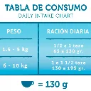 Minis-Tabla-de-consumo-ots5ifsnsu4ru968wqtjwtuckxkfgwzt12drcsmnow.webp